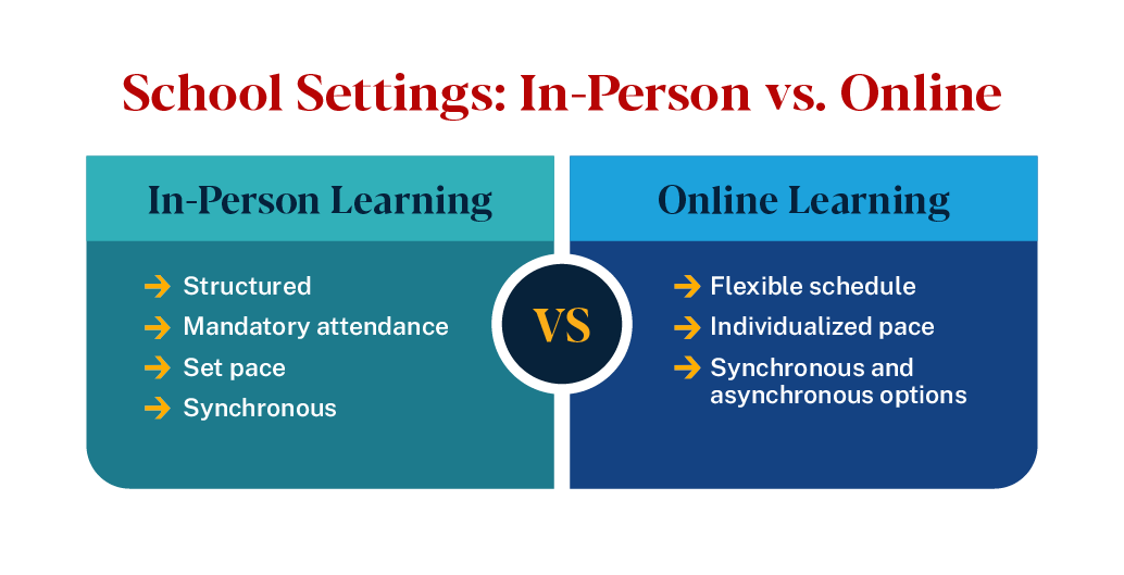 Image depicting in-person versus online school settings