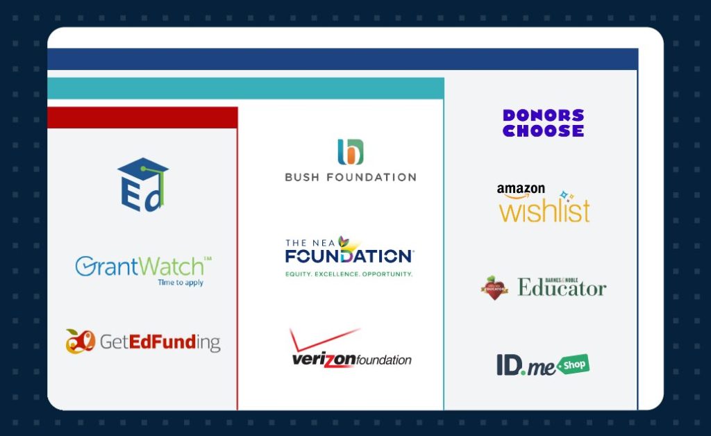 A graphic displaying logos of various educational grants and support organizations.