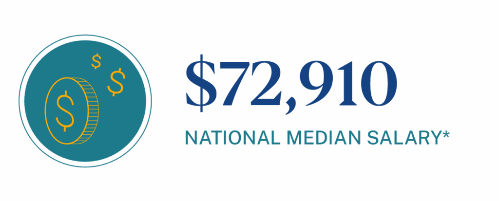 National average for an hr generalist's salary is $72,910