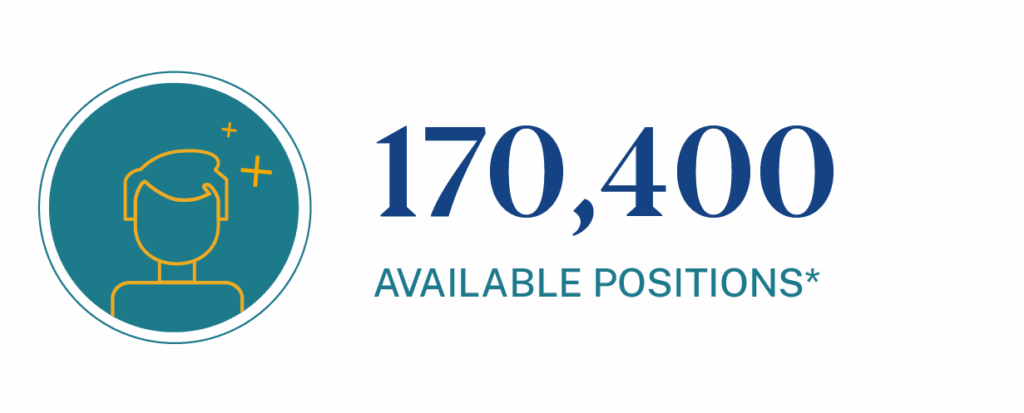 Number of open teacher assistant positions across the country is 170,400
