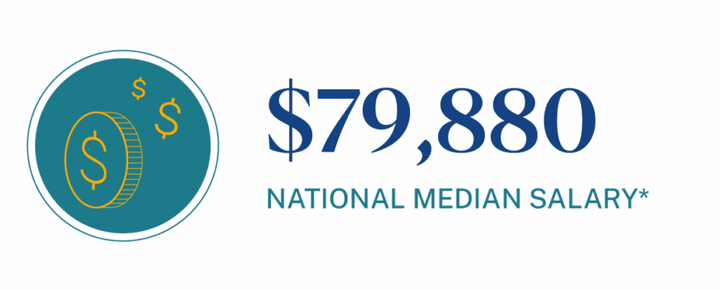 National average for an underwriters salary is $79,880