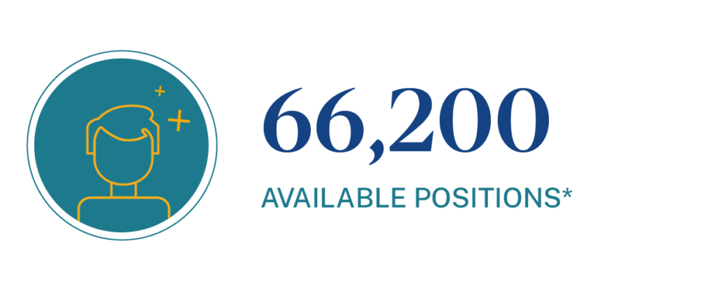Available positions for chemistry teachers