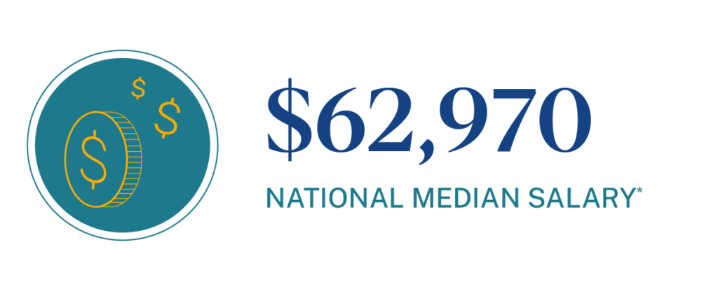 Median national salary for middle school teachers is $62,970