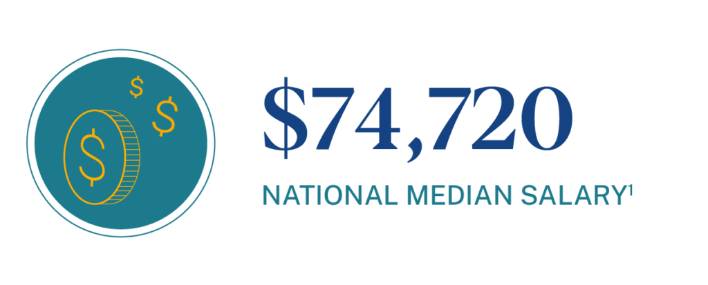National Median Salary for Distance Education Administrators is $74,720 annually