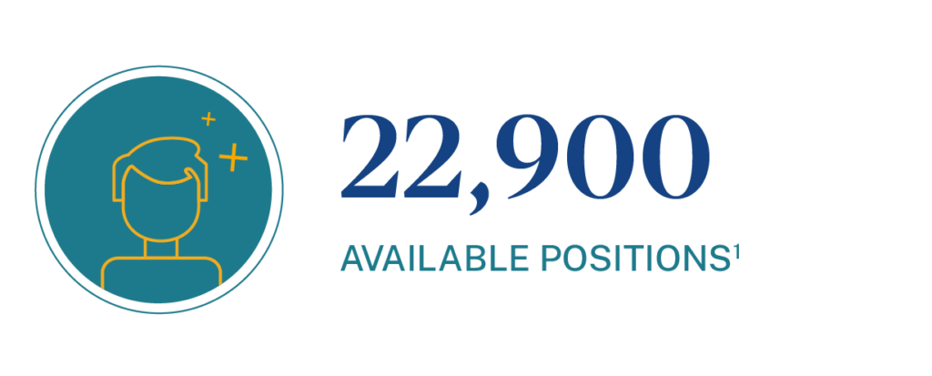 Total available positions for Preschool Teachers