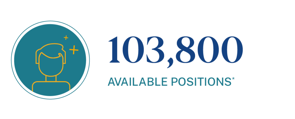 Projected available Kindergarten teaching jobs