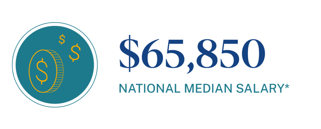Median salary for Corporate Trainers