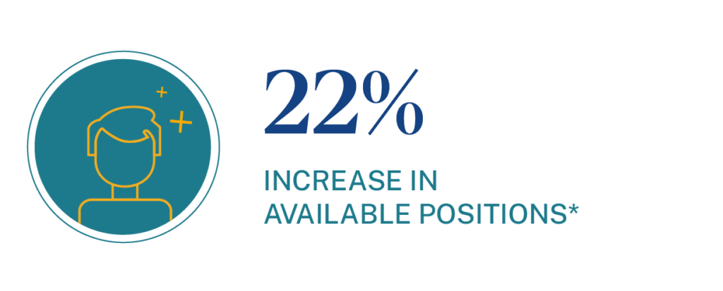 22% increase in available Actuary positions