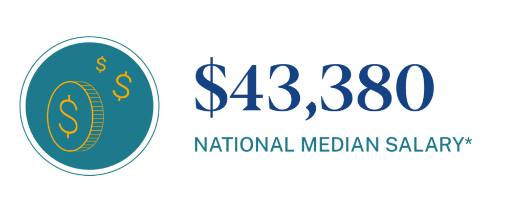 National median salary for Patient Liaisons