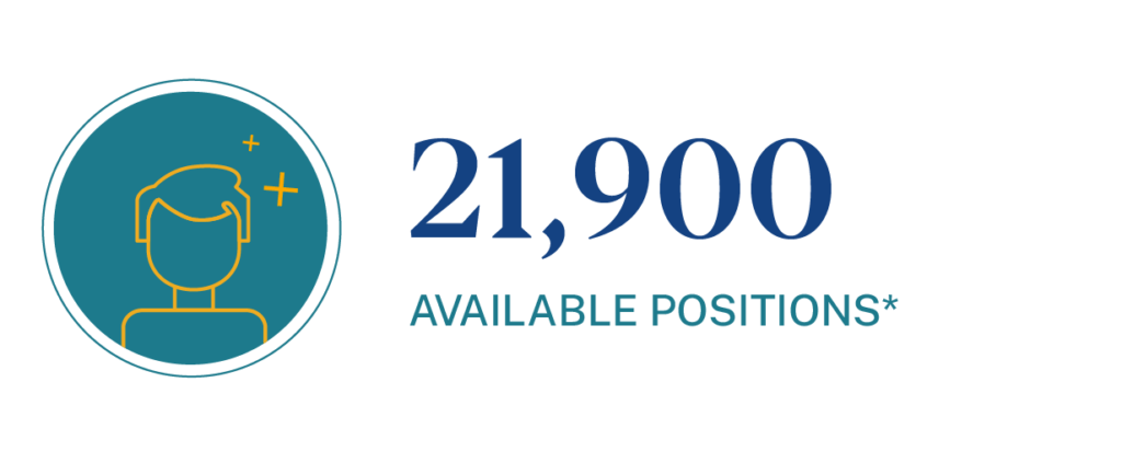 Projected available positions for Instructional Coordinators are 21,900.