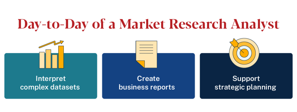 Market research analyst daily tasks: interpret complex data, create business reports, and support strategic planning