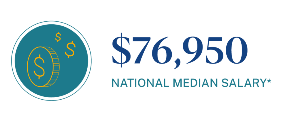 Median salary for Market Research Analysts is $76,950