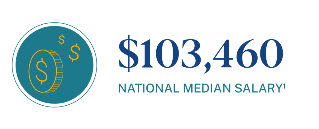 national median salary for school principals