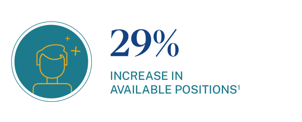 percentage increase of available positions in the healthcare administration field