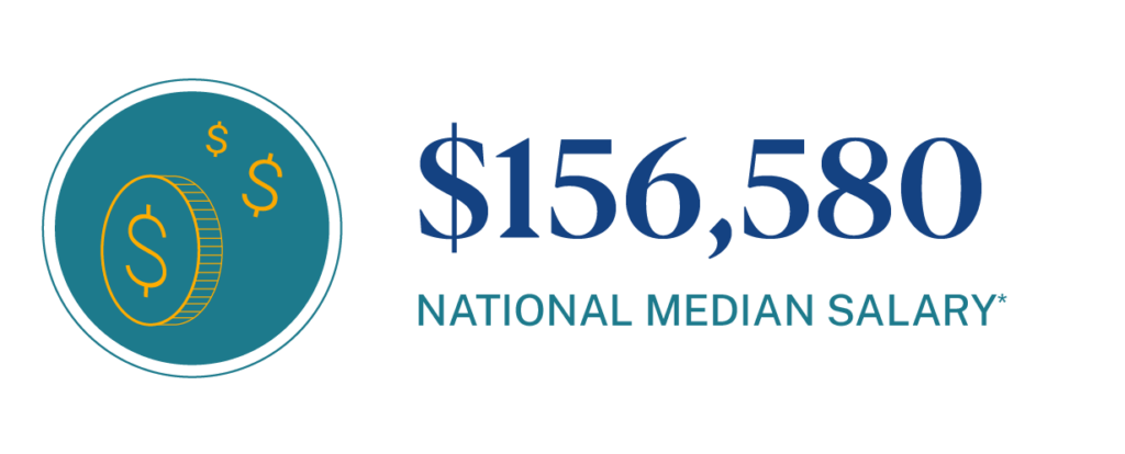National Median Salary of people working in the digital marketing industry
