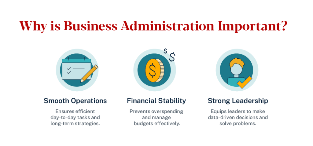 Three reasons business administration is important: smooth operations, financial stability, and strong leadership.