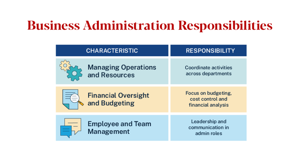 Graphic showcasing business administration responsibilities