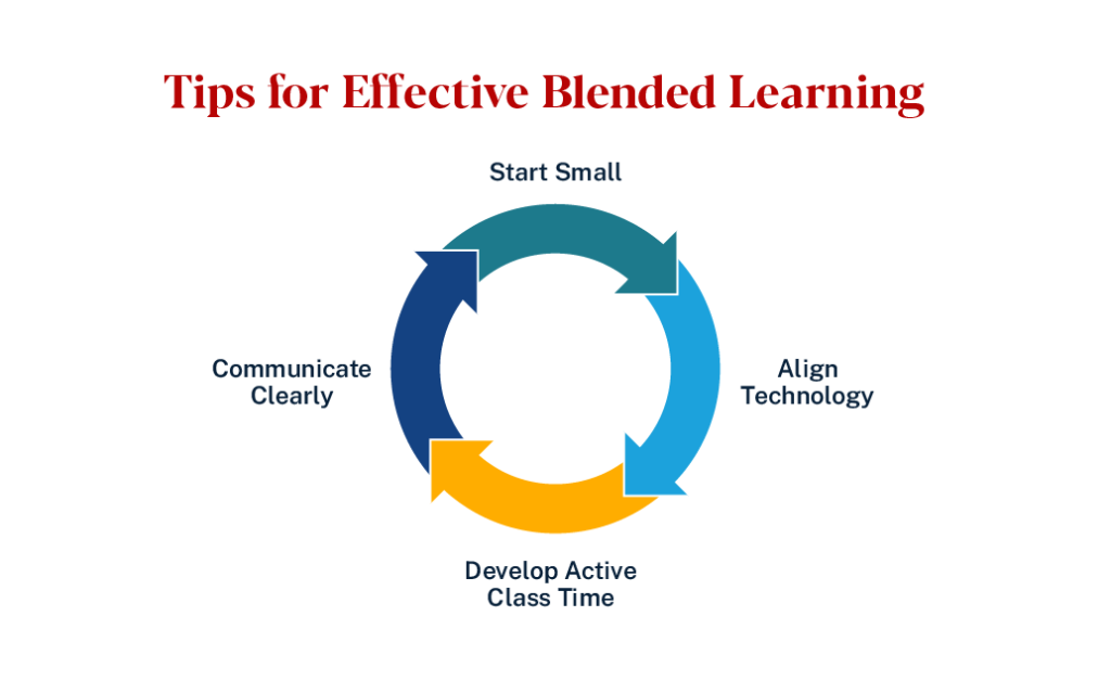 tips for effective blended learning