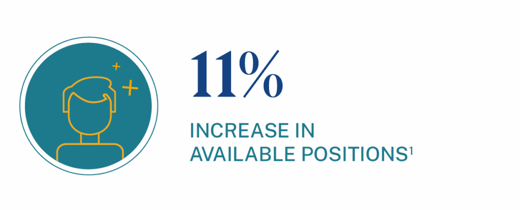 11% increase in available business analyst positions nationally projected for 2023-2033
