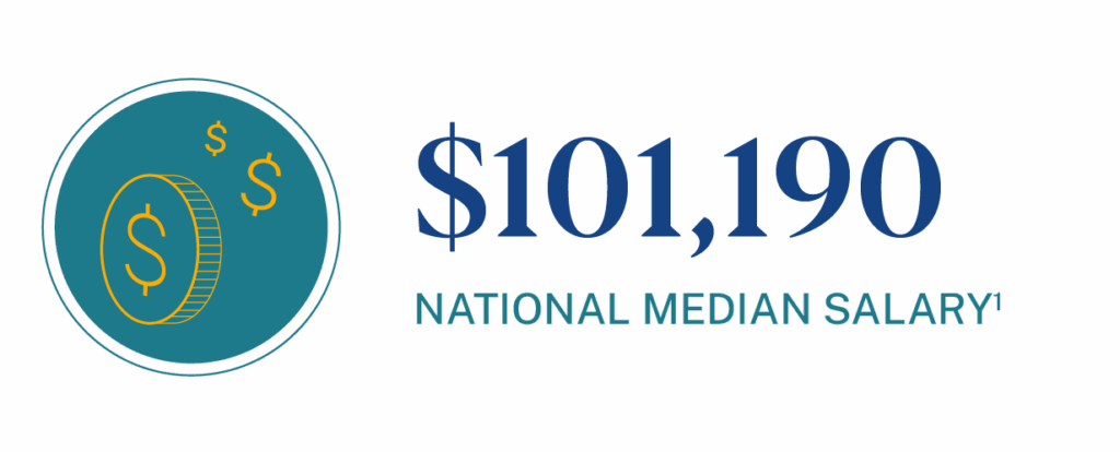 national median salary for business analysts is $101,190
