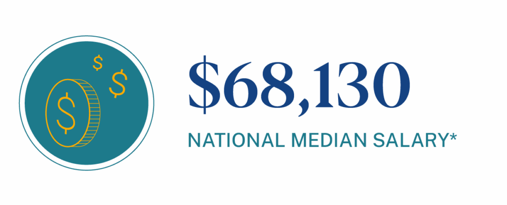 national median salary for hotel managers is $68,130