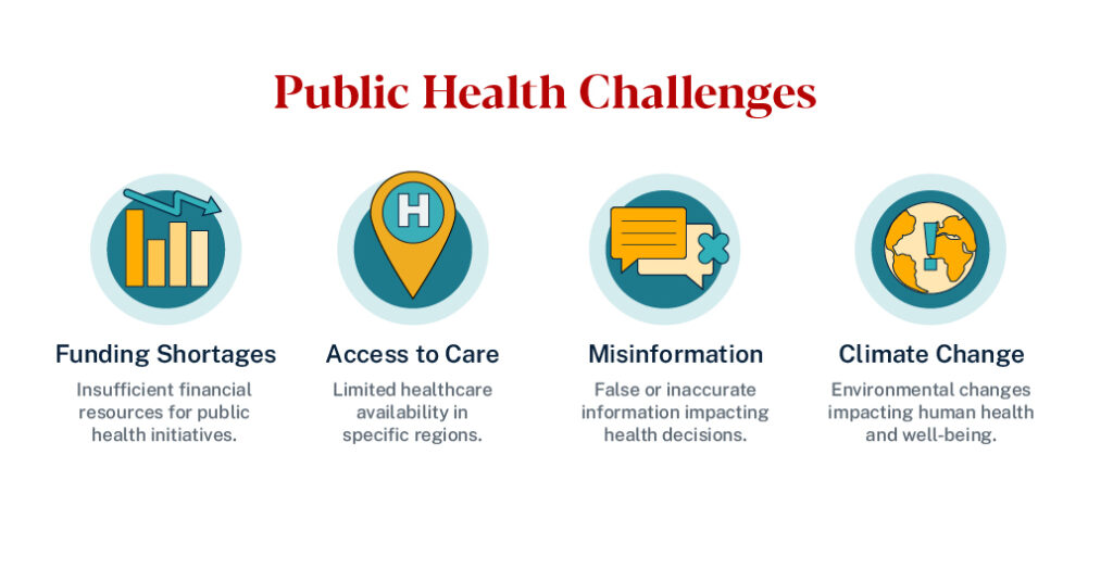 Image depicting public health challenges
