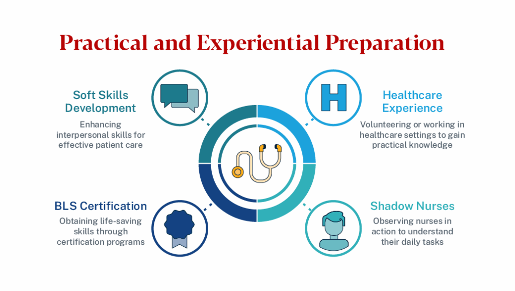 Graphic showcasing practical and experiential preparation