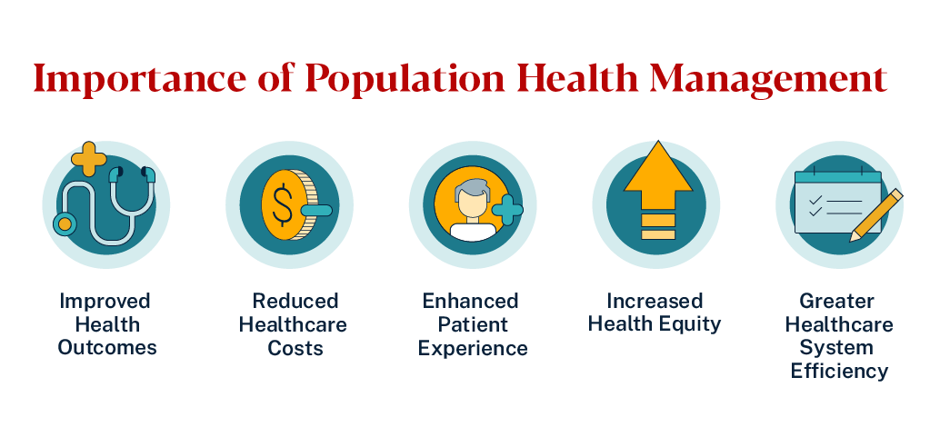 Image depicting elements that show the importance of population health management