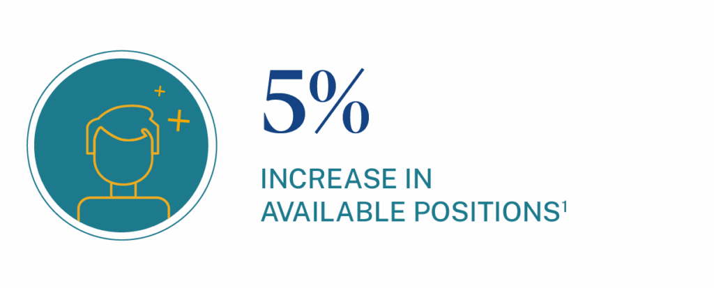 Hospice Nurse positions are expected to grow by 5% over the next year.