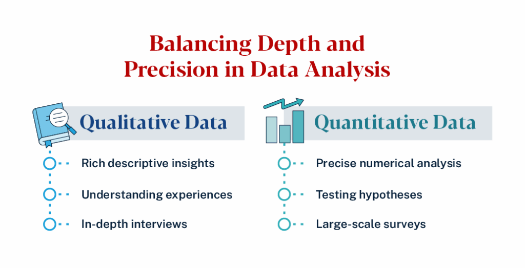 Graphic that highlights the main points of qualitative and quantitative data side by side