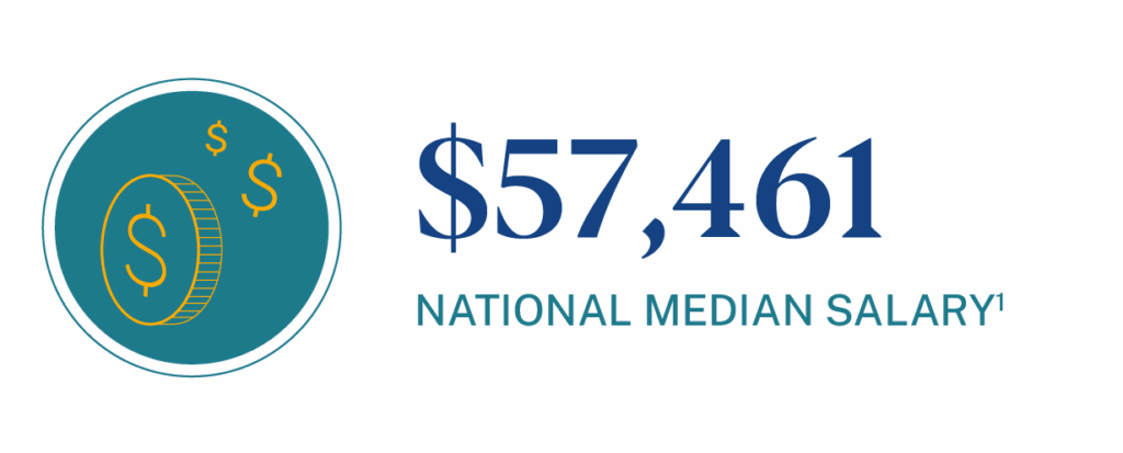 Average salary of a substitute teacher is $57,461