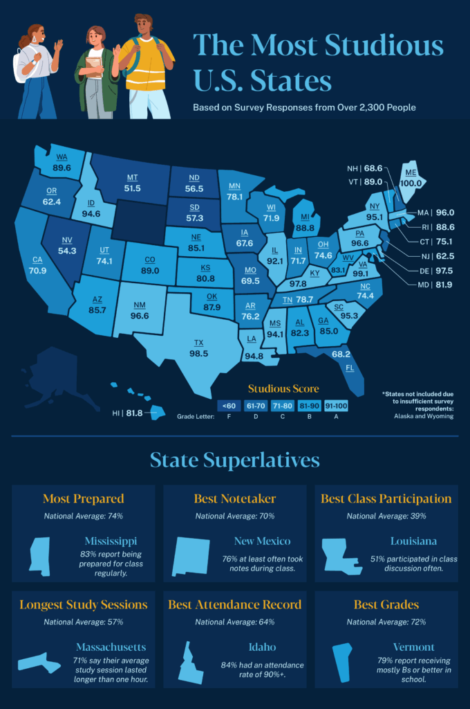 A heatmap showing how good students from U.S. states were when in school