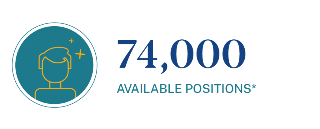Projected available positions for nurse case managers are 74,000