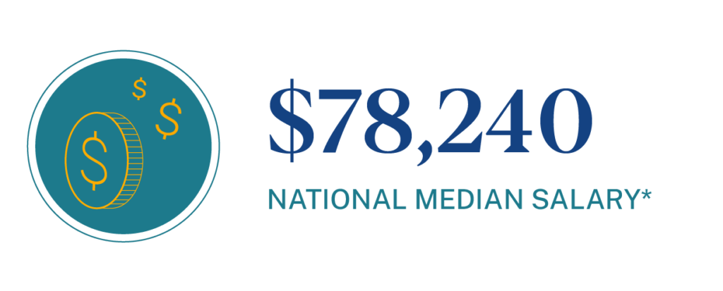 National median salary for Case Managers is $78,240
