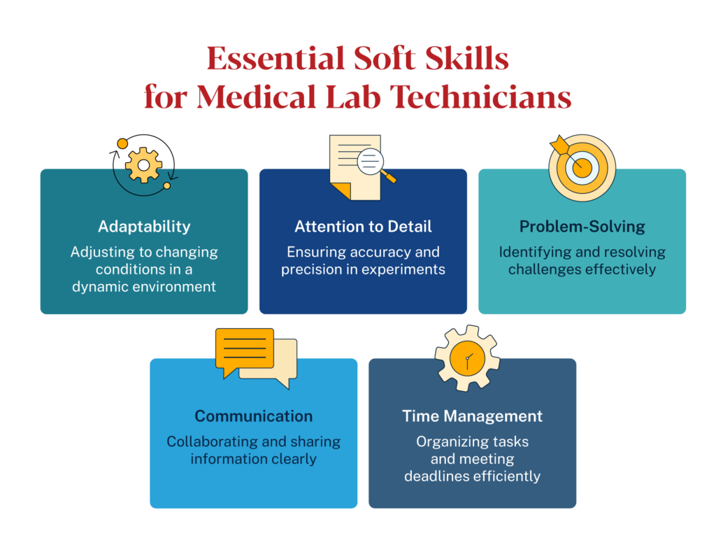 Essential soft skills for medical lab technicians: adaptability, attention to detail, problem-solving, communication, and time management