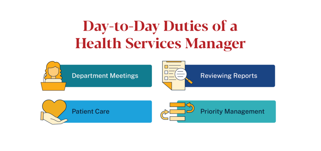 Health services manager's daily duties: department meetings, reviewing reports, patient care, and priority management.