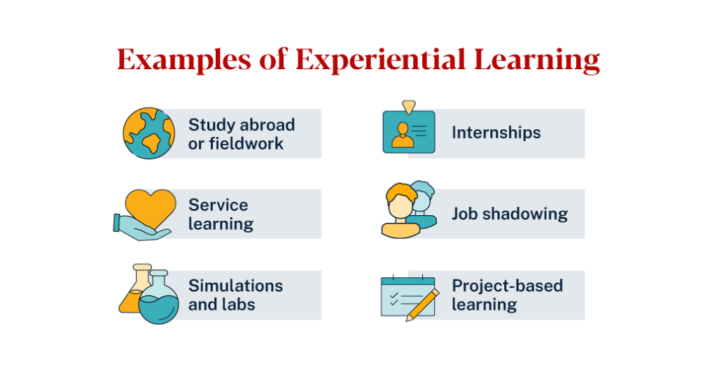 Examples of Experiential Learning