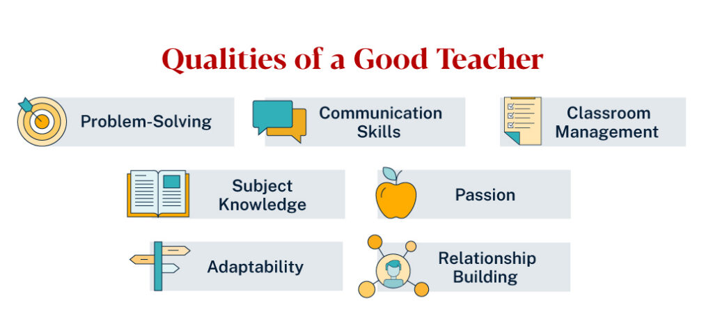 Qualities of a good teacher