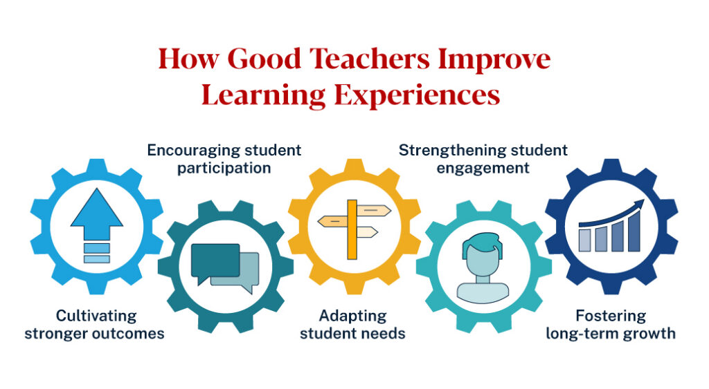 How good teachers improve the learning experience
