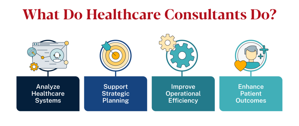 Healthcare consultants analyze systems, support planning, improve operations, and enhance patient outcomes.