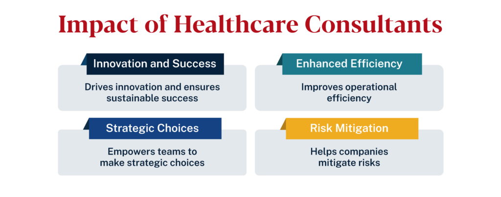 Healthcare consultants drive innovation, improve efficiency, guide strategy, and help organizations mitigate risks.