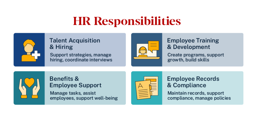 HR responsibilities infographic showing talent acquisition, training, benefits, and records compliance