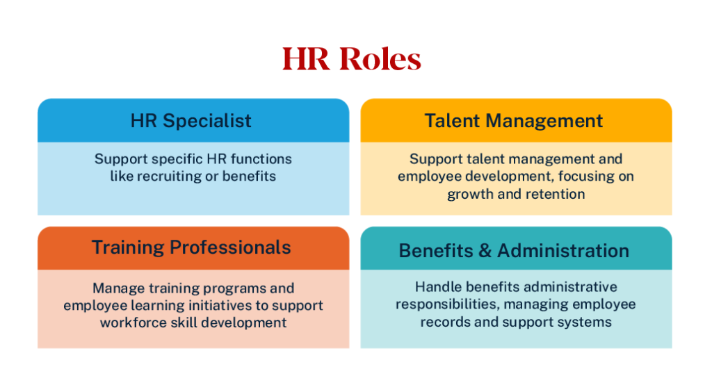 HR roles: HR Specialist, Talent Management, Training Professionals, and Benefits & Administration with brief descriptions