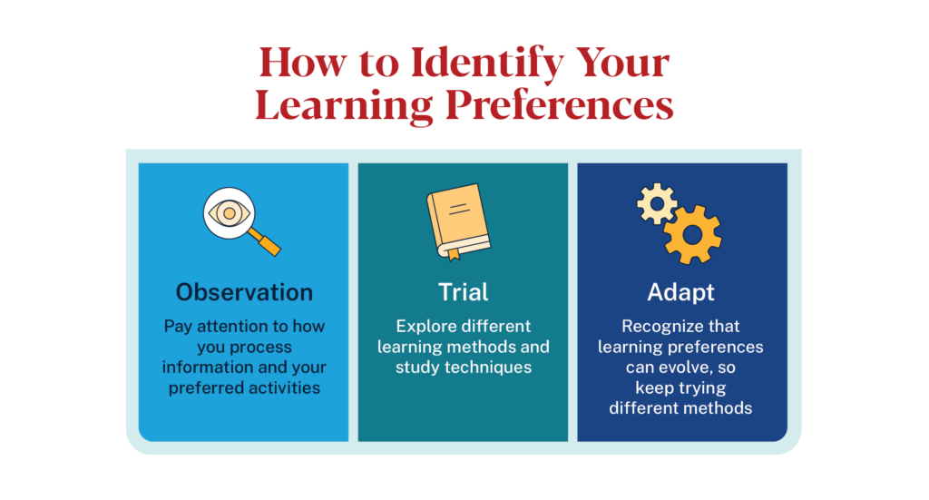 Infographic: identify learning preferences through observation, trial, and adapting methods