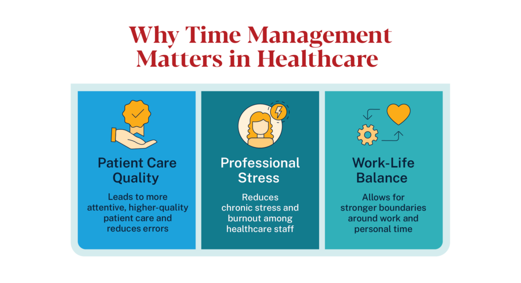 Why time management matters in healthcare: patient care quality, reduced stress, and work-life balance.