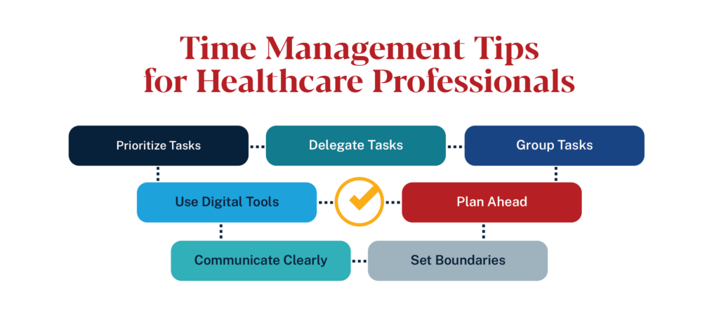 Seven time management tips for healthcare professionals: prioritize, delegate, group tasks, plan ahead, set boundaries.