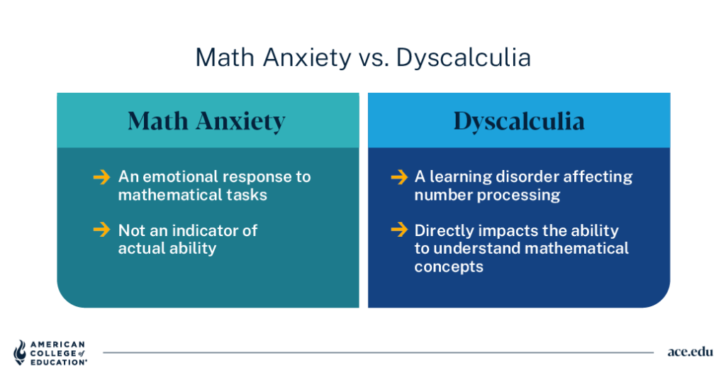 Comparing math anxiety (an emotional response) vs. dyscalculia (a learning disorder affecting numbers).